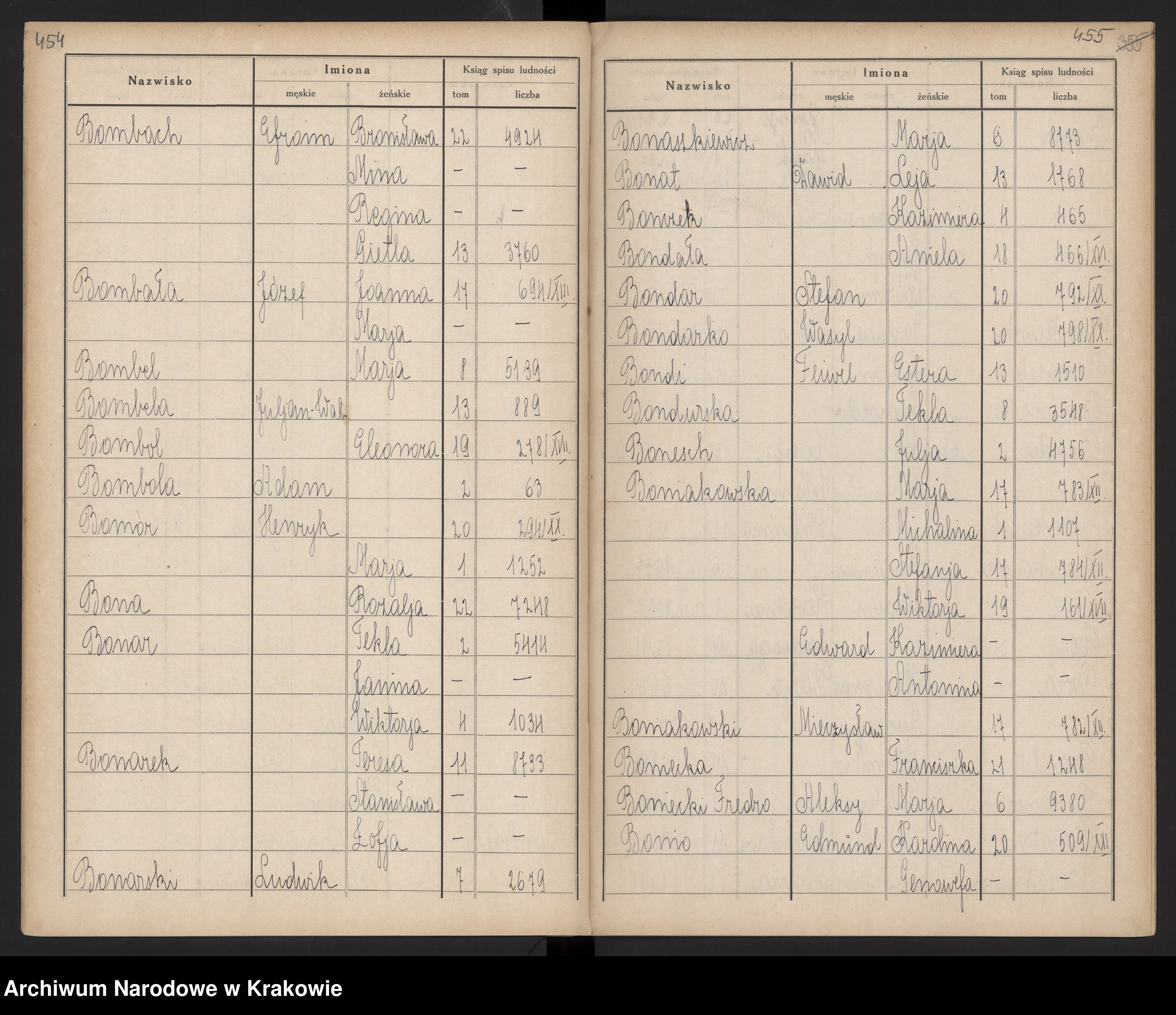 Skan z jednostki: Indeks do ksiąg spisu ludności 1921, Litery A-C