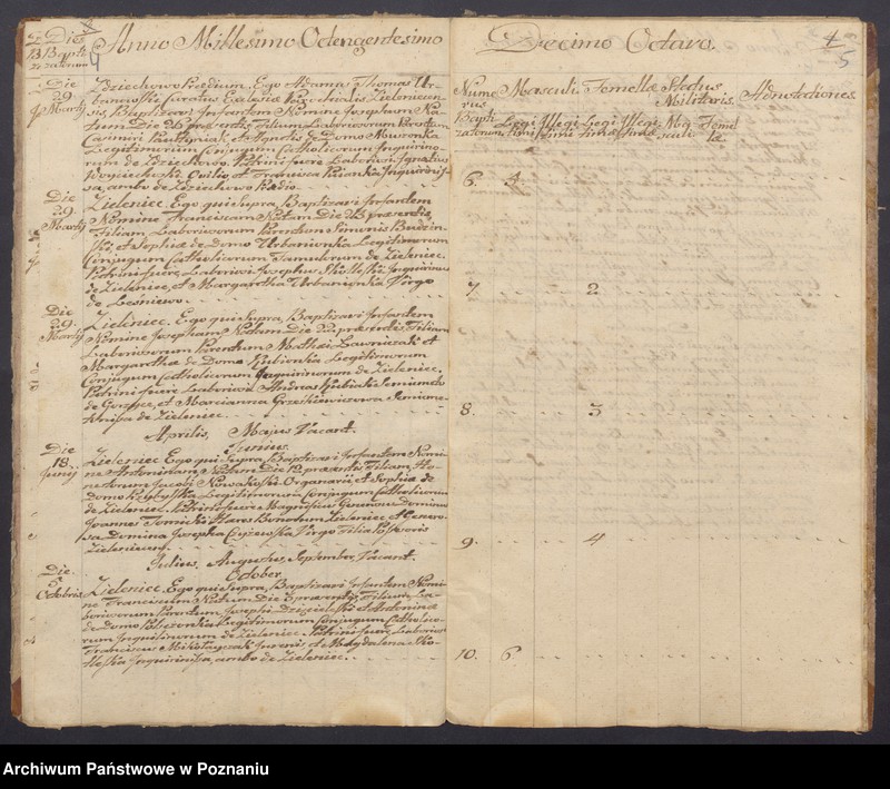 Obraz 5 z jednostki "Liber duplikatus Baptisatorum, Copulatorum, Mortuorum."