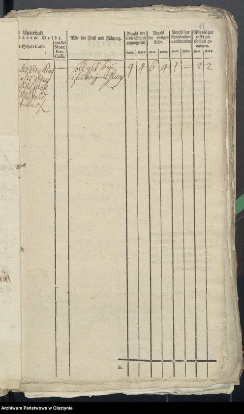 image.from.unit.number "Tabelle der Kirch- und Land-Schulen des Kirchspiel Georgenau"