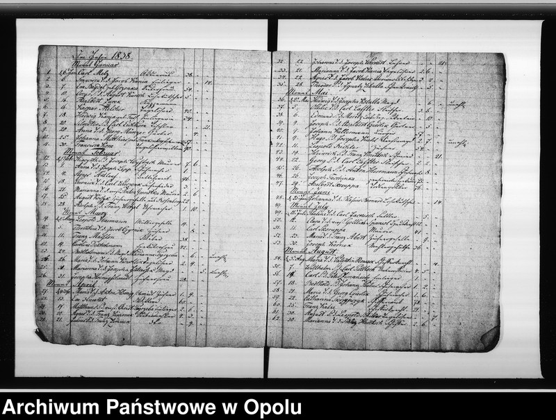 image.from.unit.number "Verzeichnis der Gestorbenen bei der Katholischen Gemeinde zu Oppeln vom Jahre 1836 ab bis Ende des Jahres 1848"