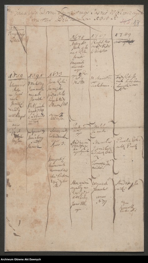 image.from.unit.number "Janicki vel Jagnicki h. Rola. Tablica genealogiczna. Notatki do genealogii."