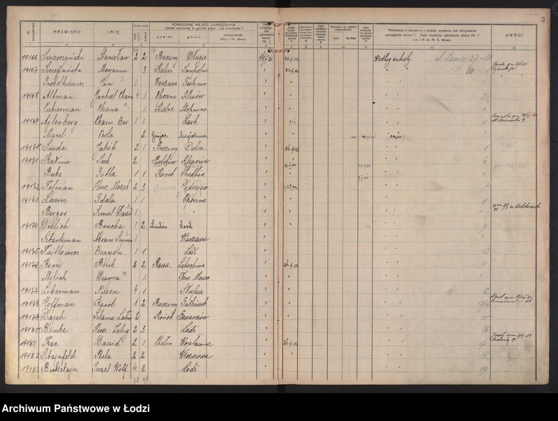Obraz 6 z jednostki "Księga kontroli ruchu ludności (rejestr osób przybywających do gminy) Łódź, komisariat III, ks. X, nr 19144-20813"