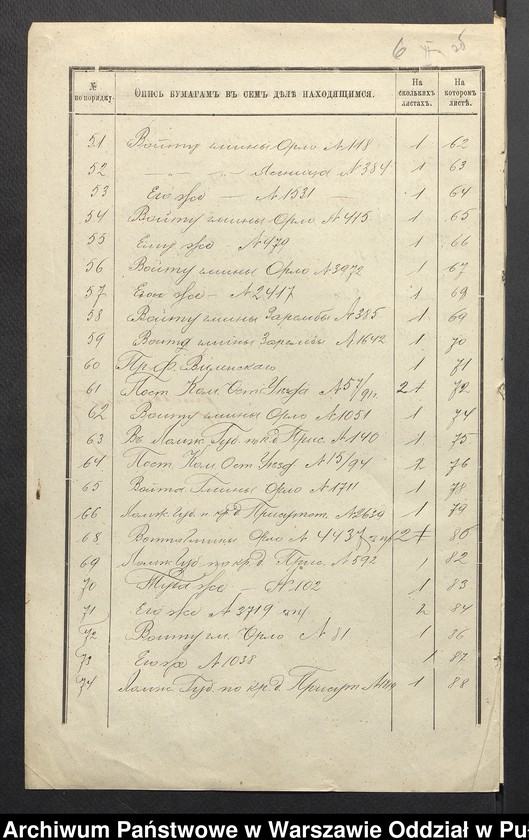 image.from.unit.number "O urządzaniu chłopów wsi Gaczkowo, wchodzących w skład byłej ekonomi Brok, gm.Orło"