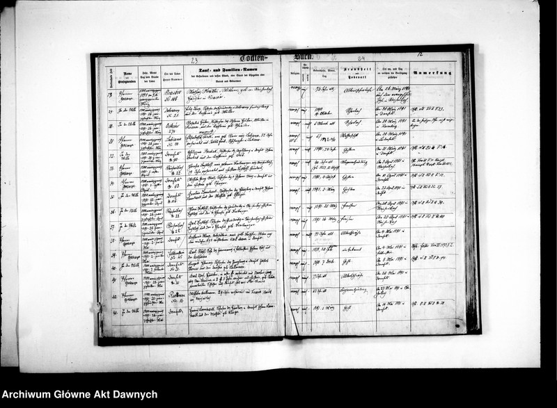 image.from.unit.number "Gmina: Dornfeld. Seniorat: średni. Konfesja: augsburska. Księga metrykalna zgonów."