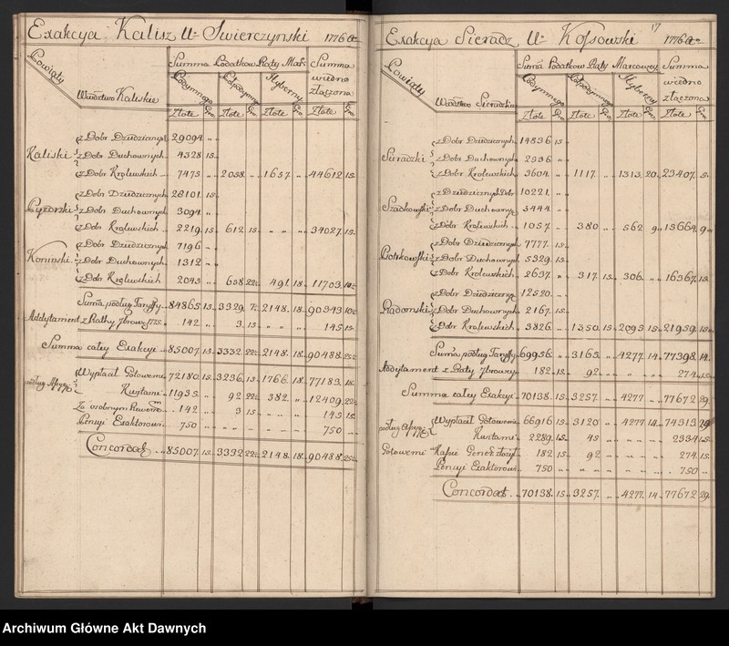 image.from.unit.number "Rachunki poborców z terenów całej Rzeczypospolitej."