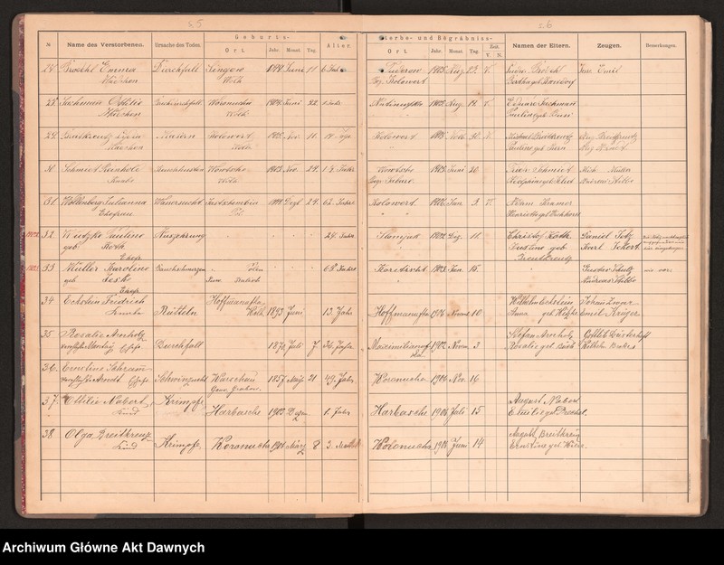 image.from.unit.number "Gmina Kołowert(a); Wołyń, pow. Równe (gub. wołyńska, zabór rosyjski, następnie woj wołyńskie). Księga zgonów"