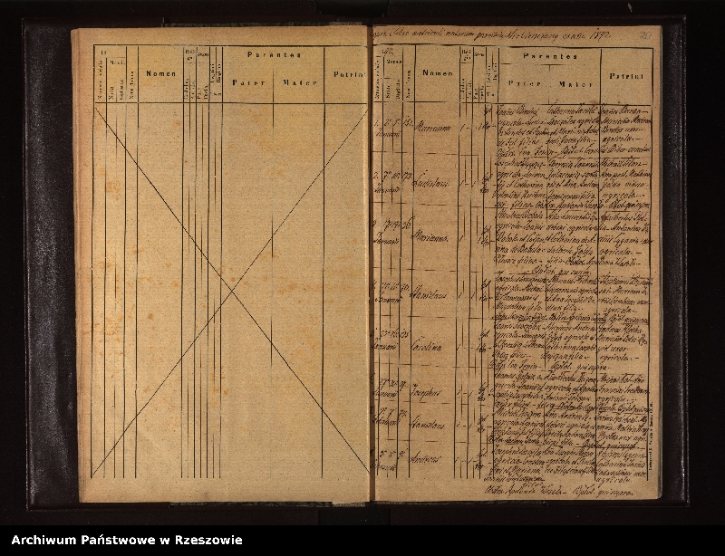 image.from.unit.number "Księga urodzeń dla miejscowości Niebieszczany"