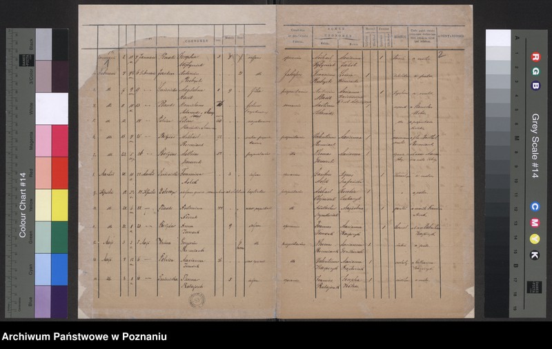 Obraz 3 z jednostki "Duplicat des Sterberegisters"