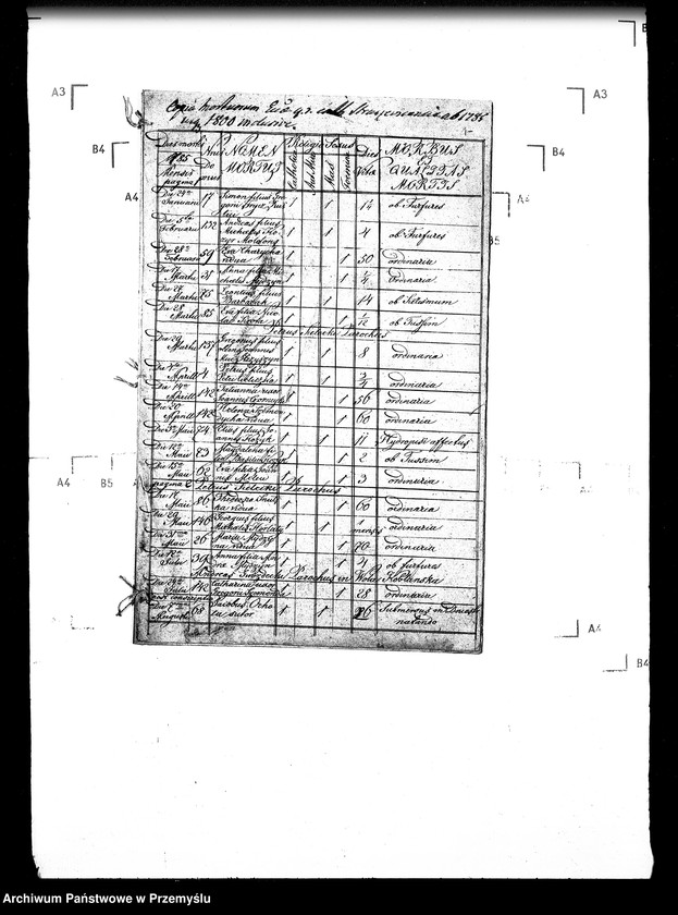 Obraz 5 z jednostki "[Kopie ksiąg metrykalnych parafii Straszewice (dekanat Stary Sambor)]"