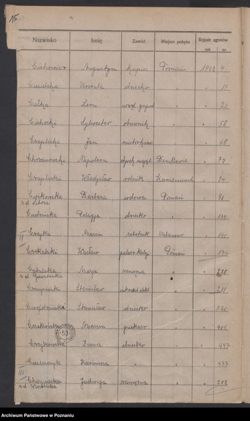 Obraz 17 z jednostki "Spis alfabetyczny zgonów za 1922"