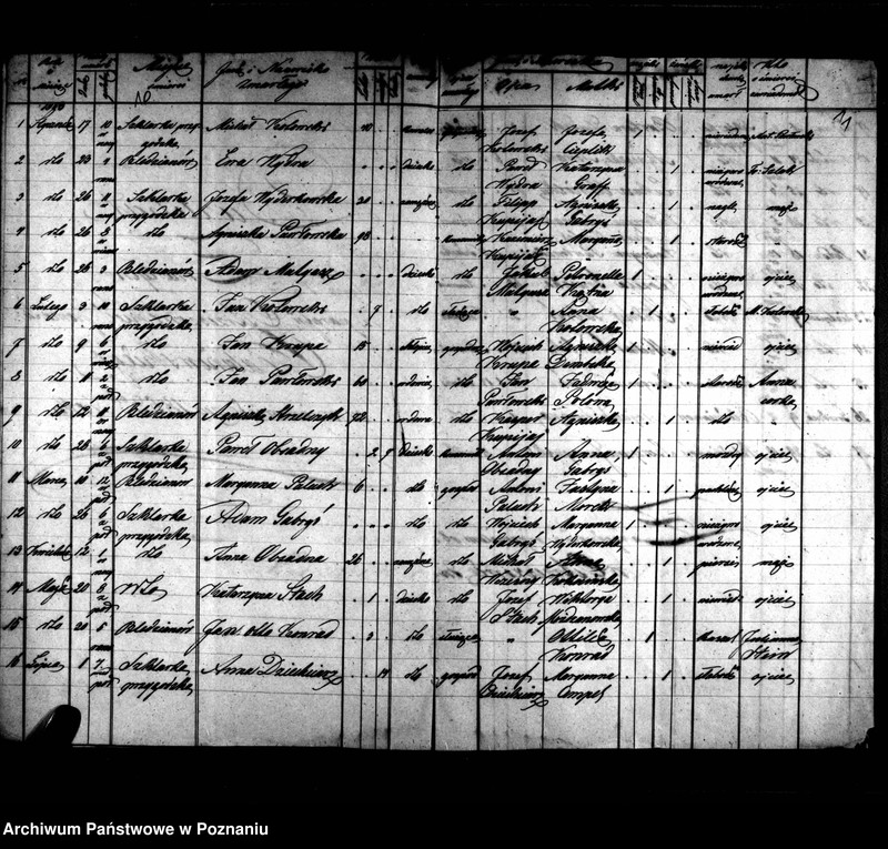 image.from.unit.number "Duplikaty zaślubionych, urodzonych, zmarłych"