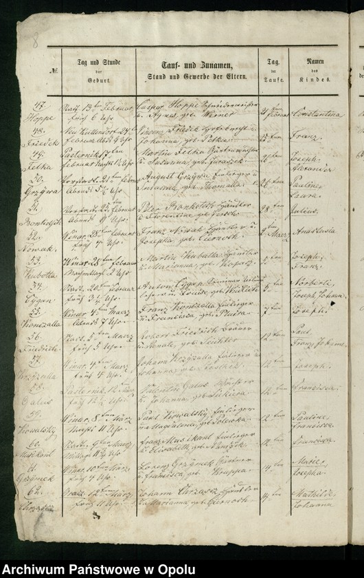image.from.unit.number "Kirchenbuch-Duplicate für Ober-Glogau (katholisch) 1865-1870"