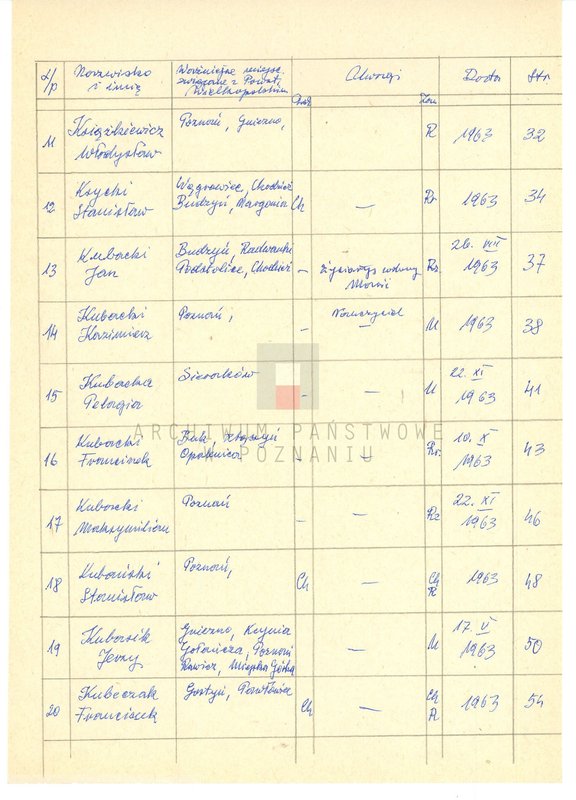 Obraz 8 z jednostki "Życiorysy powstańców wielkopolskich: K - tom Xll /Krystians Franciszek - Kubiak Jan/."