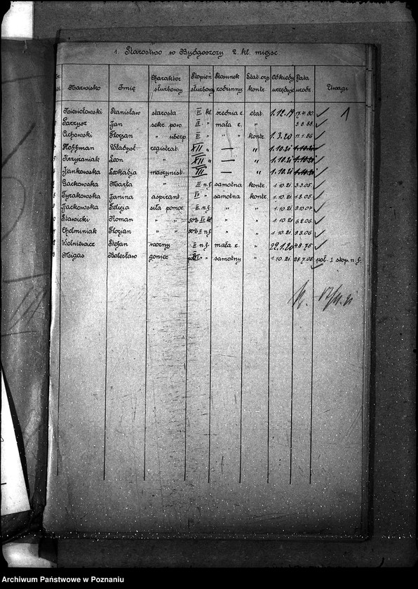 Obraz 5 z jednostki "[Spis urzędników starostw powiatowych woj. poznańskiego]"