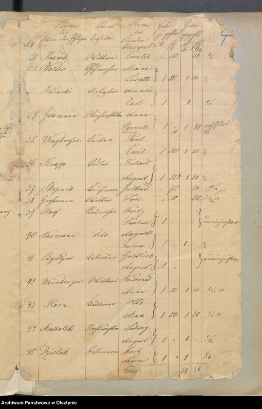 image.from.unit.number "Einnahme und Ausgabe Beläge der Kirchspielsschulkasse zu Widminnen"