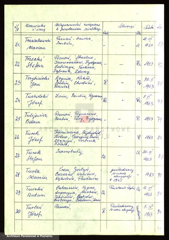 Obraz 9 z jednostki "Życiorysy powstańców wielkopolskich: T - tom ll /Tomczak Franciszek - Tyrakowski Franciszek/."