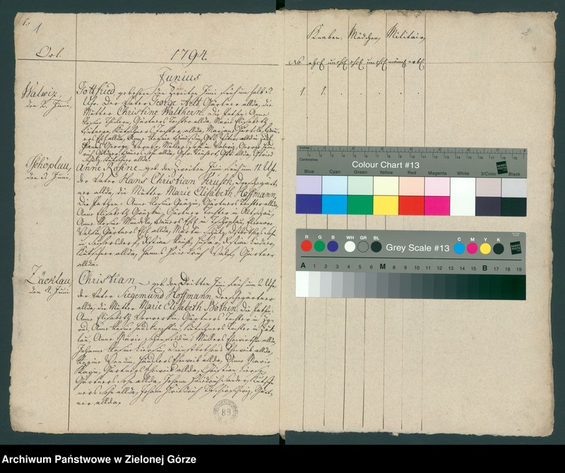 image.from.unit "Duplicat das Taufbuchs bei der evangel[ischen] Kirche von Freistadt vom 1 -ten Juni 1794 bis 29 November des halbes Jahres"