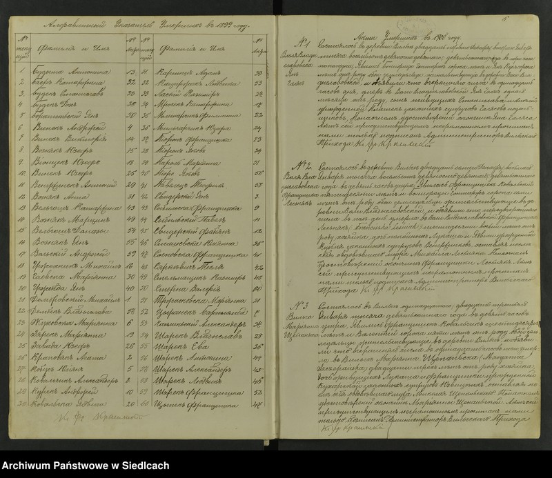 Obraz 9 z jednostki "[Akta zgonów]-Unikat [Wpisy zaczynają się od aktu nr 37 z sierpnia 1899 roku, kończą na akcie nr 38 z 22 września 1912 roku]"