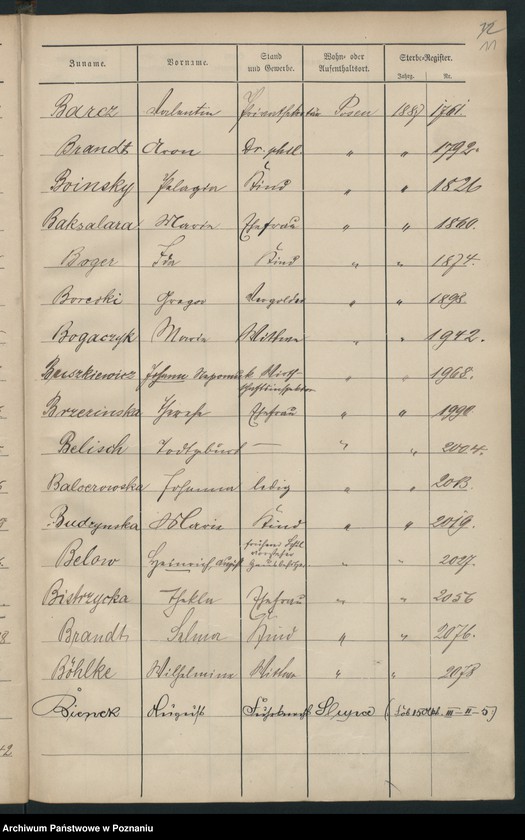 Obraz 14 z jednostki "Spis alfabetyczny zgonów"