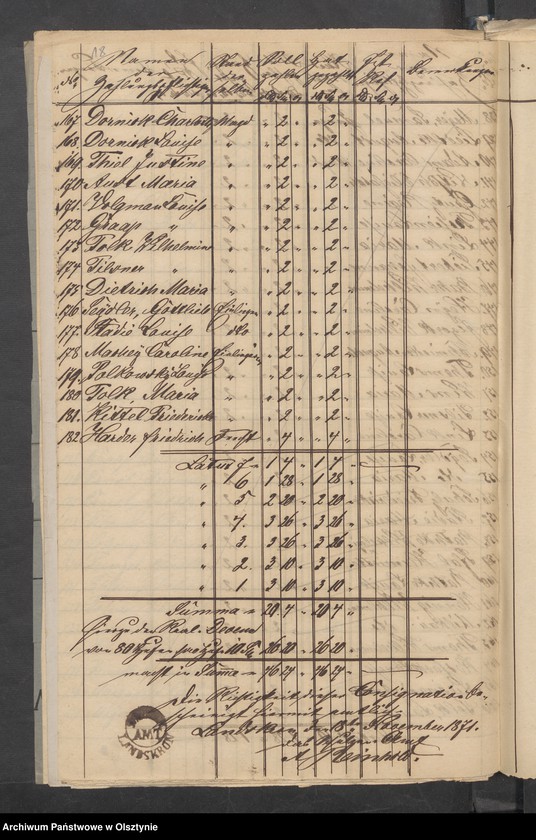 image.from.unit.number "Dezems-Consignation, verschiedene Kirchen Gefälle und Beläge"