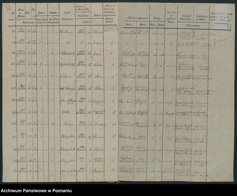 Obraz 19 z jednostki "Księga urodzeń"