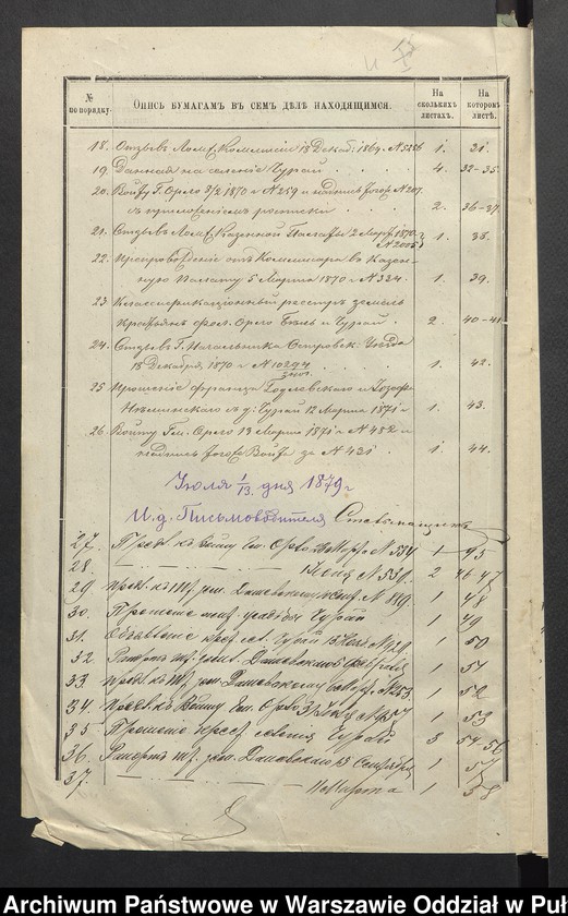 image.from.unit.number "O urządzaniu chłopów byłej rządowej własności Czuraj, podarowanego majorat gen. Kawalerii A. Aleksandrowi Kucińskiemu, gm. Orło"