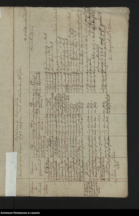 Obraz 4 z jednostki "[Akta und tabellarische Nachweisung der im Jahre 1797 allhier in Lissa neu erbauten Häuser in Bezug auf die Zirkularverfügung vom 12 November 1796 und 30 Dezember 1795 nebst Bericht]"