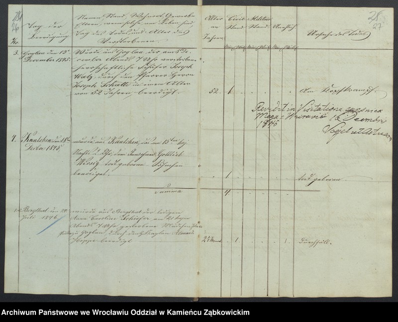 image.from.unit.number "Amtsgericht Schweidnitz Duplikat Begräbnis Buch der Pfarr-Kirche zu Goglau (katholische)"