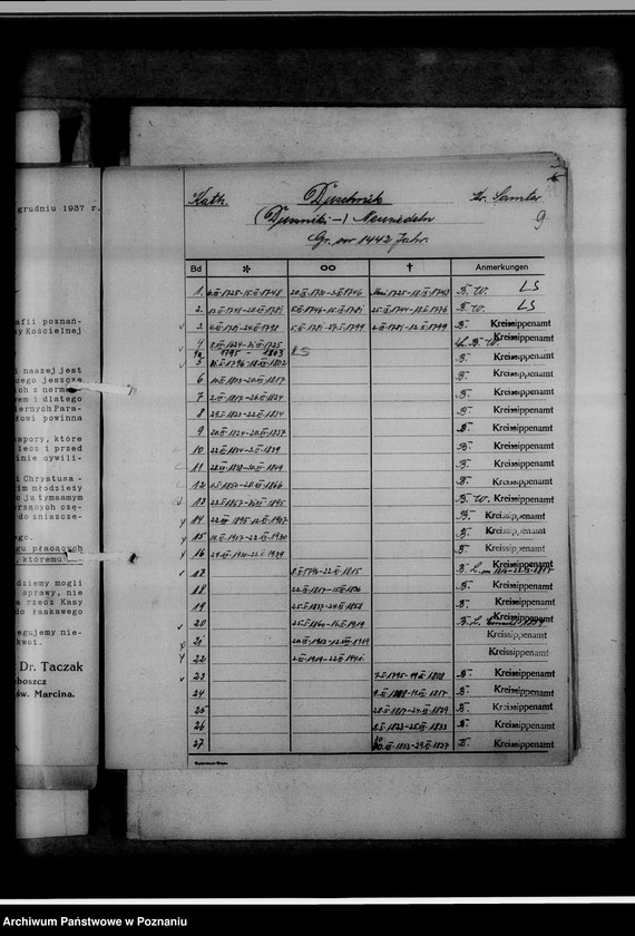 Obraz 14 z jednostki "Bücherverzeichnis [kościelne księgi wyznań: ewangelickiego i katolickiego] Kreis Samter [powiat szamotulski]"