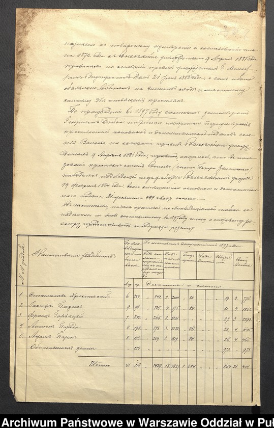 image.from.unit.number "O urządzaniu chłopów byłej rządowej wsi Wąsewo, gm.Komorowo wchodzącej w skład prywatnej własności tejże nazwy podlegającej ziemianinowi Piotrowi Zieleńskiemu"