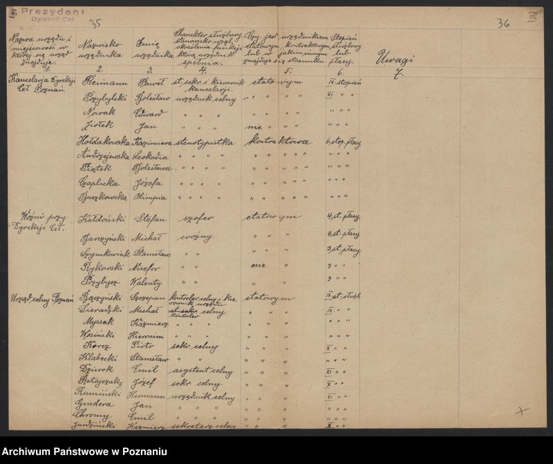 Obraz 20 z jednostki "[Spisy urzędników podległych Dyrekcji Ceł]"