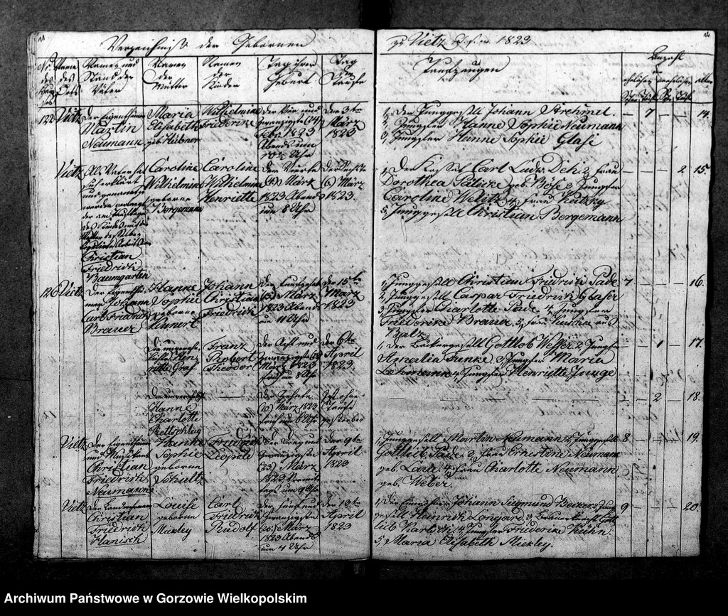 image.from.unit.number "Duplikate der Kirchenbücher von Vietz: Vietz (Witnica), Massin (Mosina)"