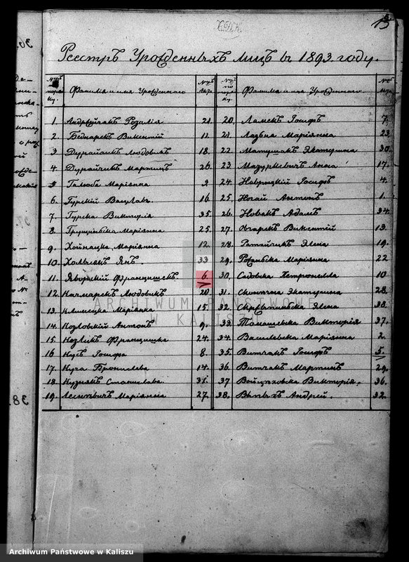 image.from.unit.number "Дубликатъ актовъ yрожденныхъ, бракосочетавшихся и умершихъ"