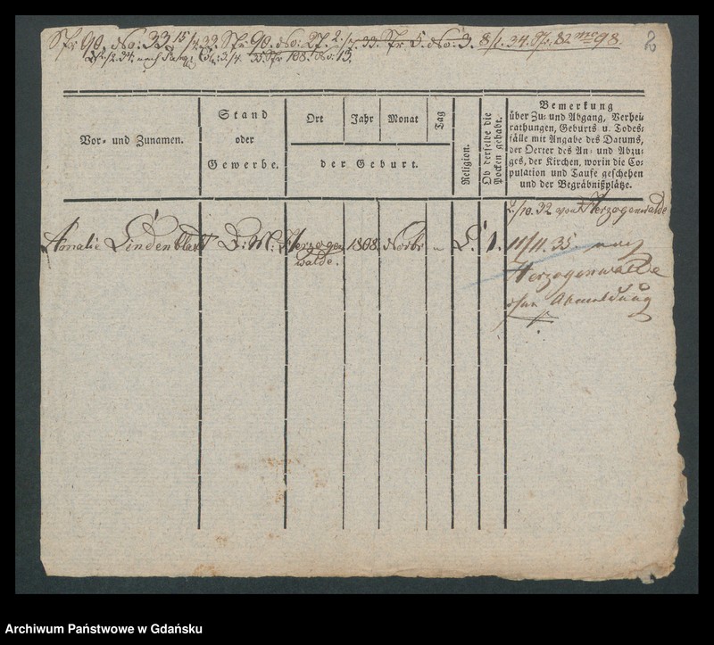 image.from.unit.number "Karty meldunkowe: Lindenblatt - Lindner"