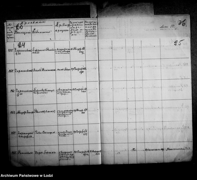 Obraz 20 z jednostki "Akta tyczące się adiunkta do czynności skarbowych"