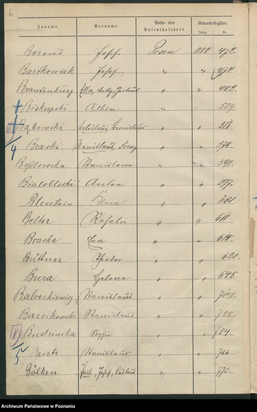 Obraz 9 z jednostki "Spis alfabetyczny urodzeń"