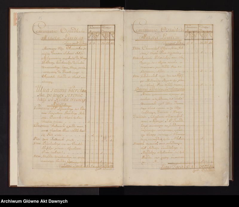 image.from.unit.number "Inventarium ducatus Lowicensis sede vacante post Fata piedessci Celsissimi [...] Antonii de Ostrów Ostrowski Archiepiscopi Gnesnensis Primatis Regni Poloniae Magni Ducatus Lithuaniae per me Theodorum Gabrielem de Siemienice Siemieński Decanum Metropolitanum Gnesnensem Conscriptum Anno 1785. [Inwentarz dóbr Księstwa Łowickiego sporządzony po śmierci arcybiskupa gnieźnieńskiego i prymasa Polski Antoniego Kazimierza Ostrowskiego (zm. 1784)]."