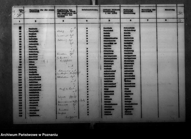 Obraz 20 z jednostki "Zmiany nazw miejscowości w powiecie rawickim"