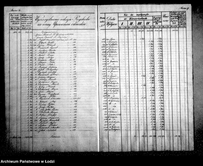 Obraz 18 z jednostki "Manuał przychodu i wydatku kasy ekonomicznej m. Łodzi"