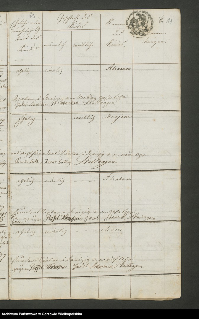 Obraz 14 z jednostki "Personenstandsregister der israelitischen Corporation zu Meseritz von Jahre 1837"
