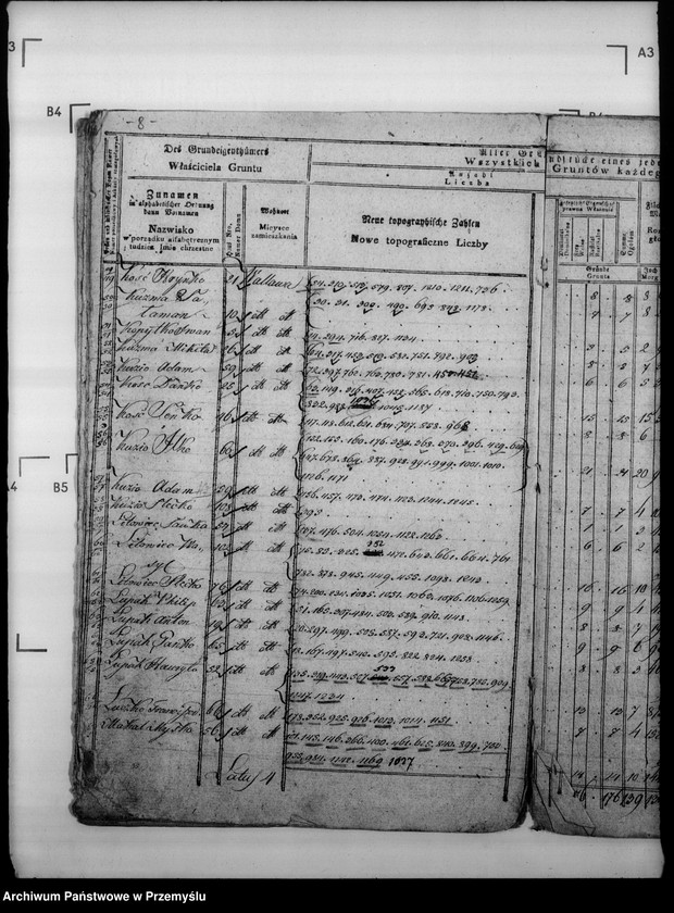 image.from.unit.number "Sumariusz szczegółowych arkuszy gminy podatkującej Walawy"