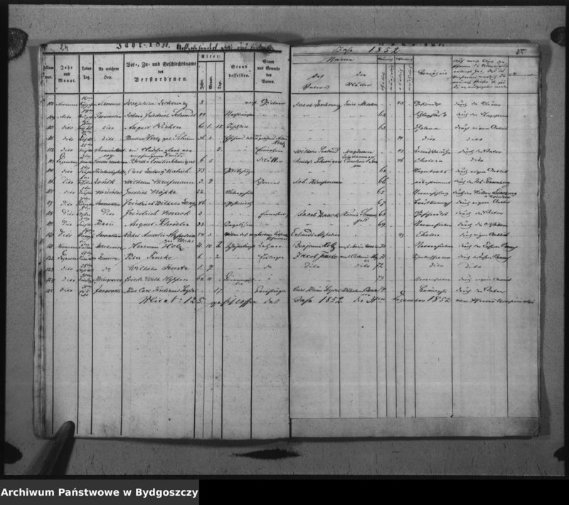 image.from.unit.number "Duplikat der Tauf - Trau - und Todtregister der evangelischen Kirche zu Inowrazlaw Jahr 1852"
