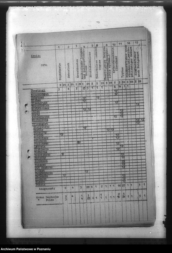 Obraz 16 z jednostki "Nachweisung von übertragbaren Krankheiten im Regierungsbezirk Ziehenau"