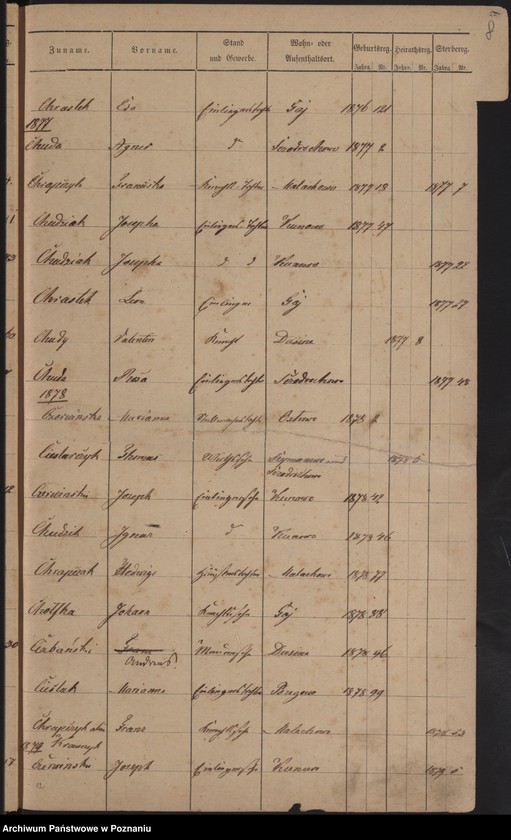 image.from.unit.number "Alphabetisches Namen-Register 1874-1879"