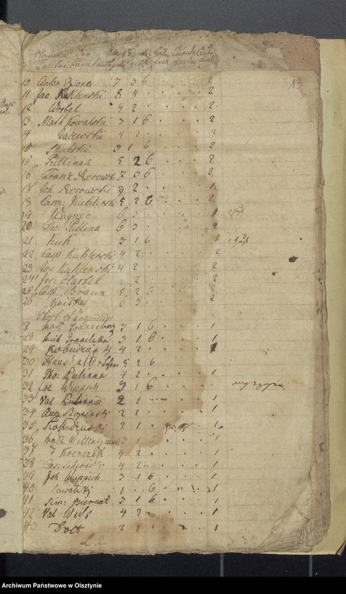 image.from.unit.number "Rechnung über die Einnahme und Ausgabe der evangelkischen Kirchenkasse zu Wartenburg"