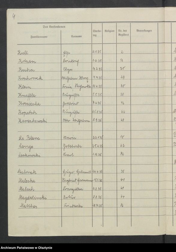 image.from.unit.number "[Skorowidz alfabetyczny zgonów]"