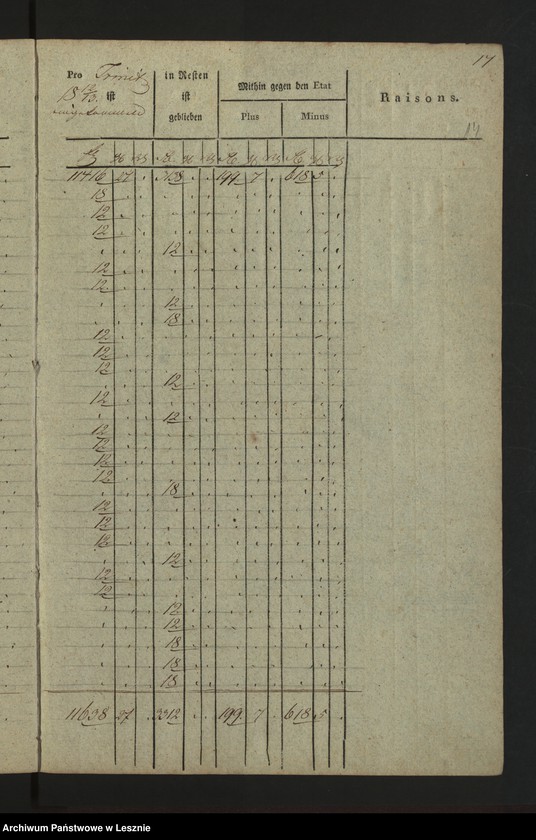 Obraz 16 z jednostki "[Kammereikassenrechnung der Mediatstadt Lissa]"