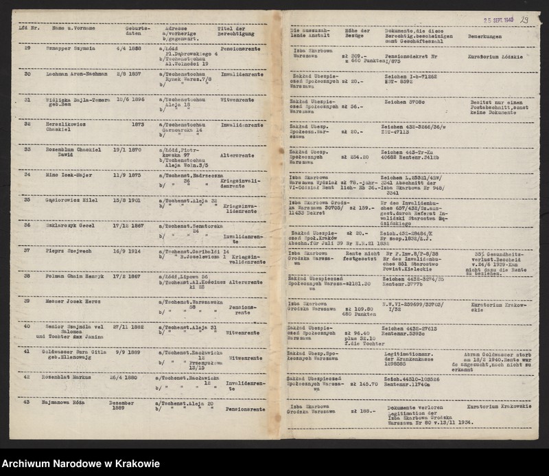 image.from.unit.number "Kwestionariusze Żydów z miejscowości Częstochowa /25 IX 1940/."