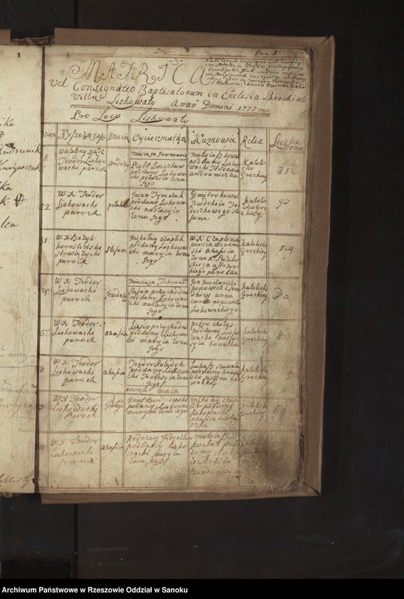 image.from.unit.number "Księga urodzeń, małżeństw i zgonów dla miejscowości Liskowate"