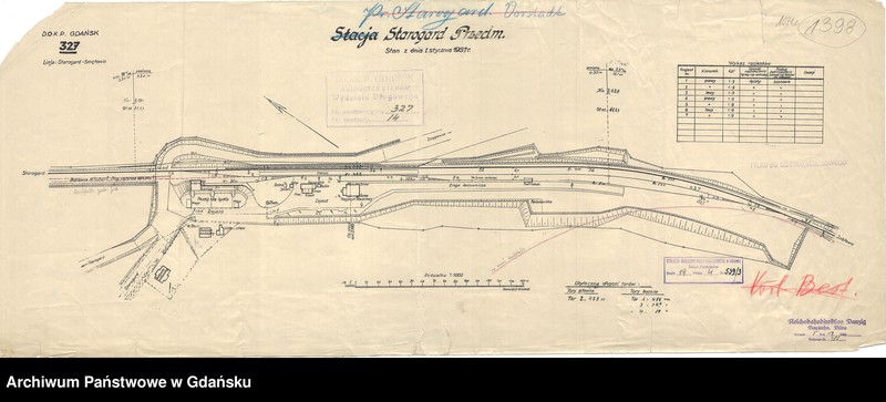 image.from.unit.number "D.O.K.P. Gdańsk. 327. Linia: Starogard - Smętowo. Stacja Starogard Przemieście. Stan z dnia 1 stycznia 1931"